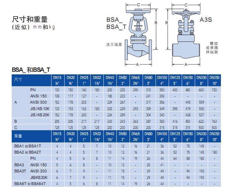 在工业自动化领域,阀门扮演着至关重要的角色,而阀门网则成为了连接供应商与需求方的重要桥梁。