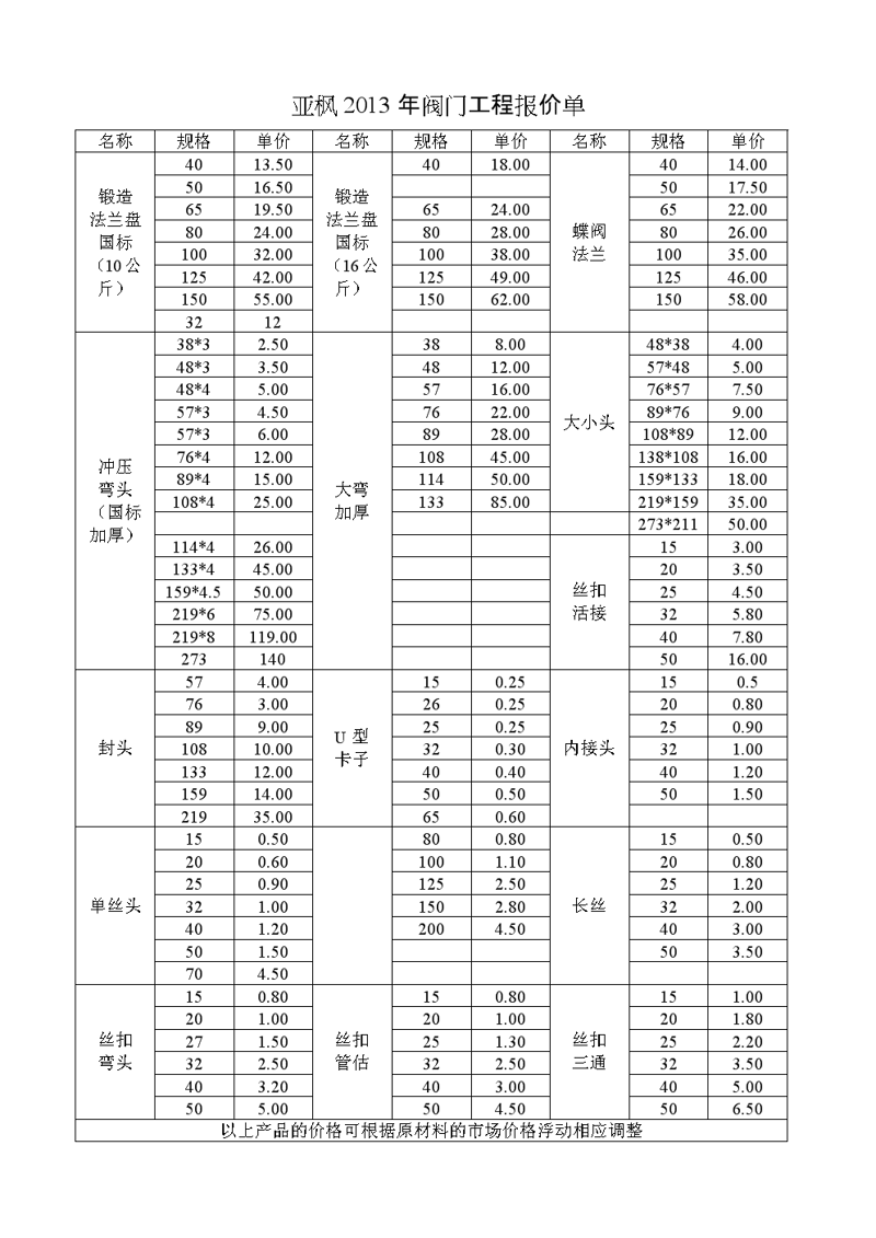 如何正确选择和安装阀门?这是一个新手也需要了解的问题。