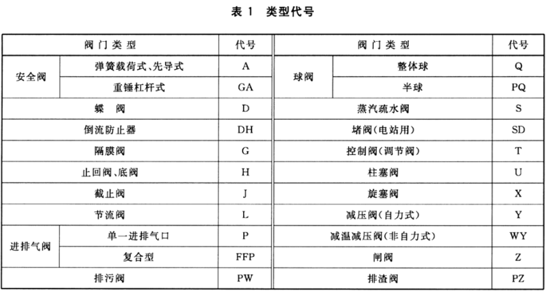 在工业领域,选择合适的阀门对于确保系统的正常运行至关重要。今天,我们就来对比一下两种常见的阀门类型:闸阀和蝶阀。