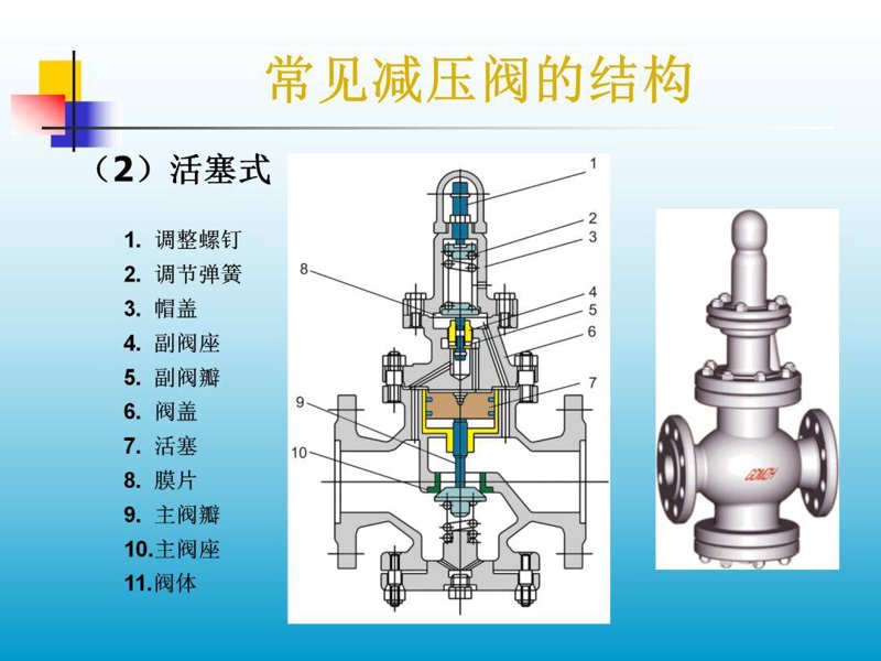 阀门网:开启工业控制的新篇章