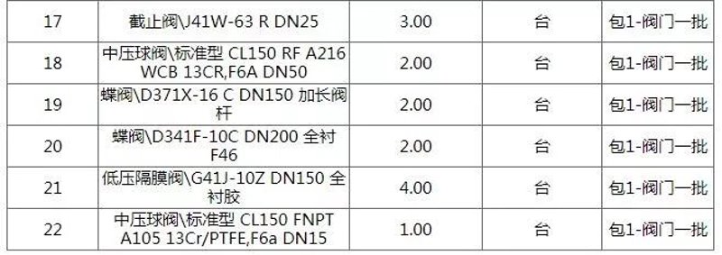 阀门型号选择指南:如何挑选最适合的工业阀门